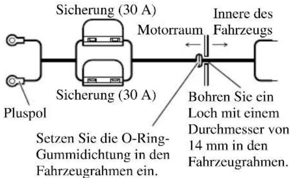 PIONEER GM-D515 - Führen Sie das Batteriekabel vom Motorraum in den Fahrgastraum. - 1