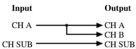 PIONEER GM-D515 - Combination of Input and Output - 2