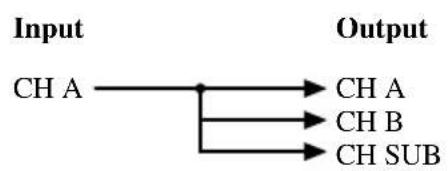 PIONEER GM-D515 - Combination of Input and Output - 1