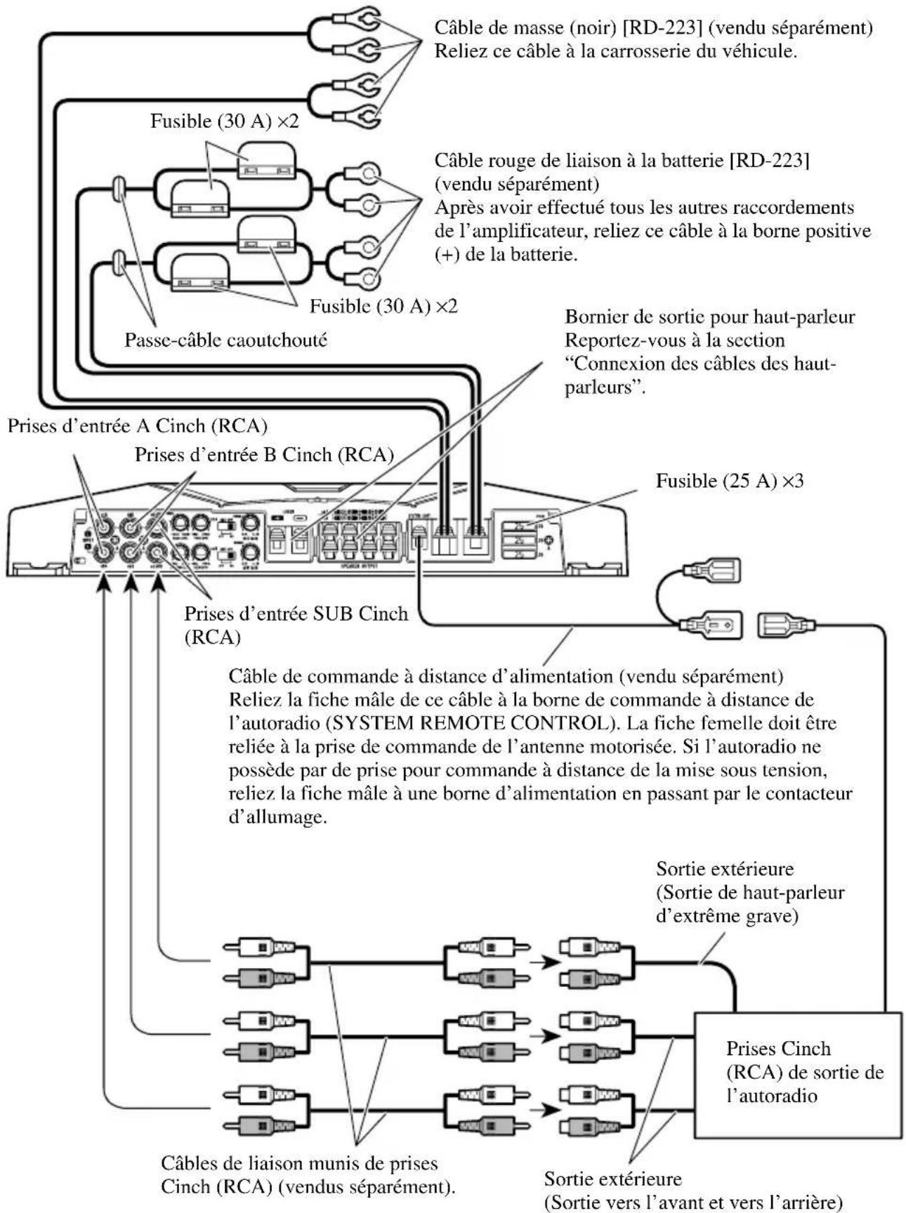 PIONEER GM-D515 - Pour éviter toute anomalie ou blessure - 1