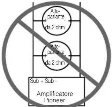 PIONEER GM-D515 - ATTENZIONE: Canale del subwoofer - 2