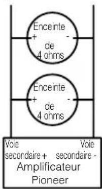 PIONEER GM-D515 - Voie secondaire - 1