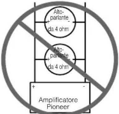 PIONEER GM-D515 - ATTENZIONE: Canali A e B - 2
