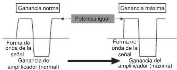 PIONEER GM-D7400M - Forma de onda de la señal con la salida de volumen alto por el control de ganancia del amplificador - 1