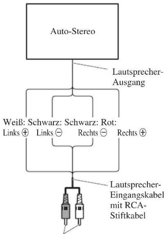 PIONEER GM-D7400M - Benutzung des Lautsprecher-Eingangs - 1