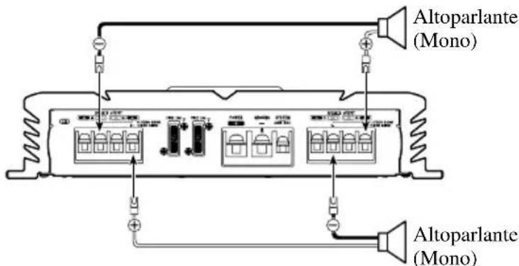 PIONEER PRS-A700 - Modo a due canali (mono) - 2
