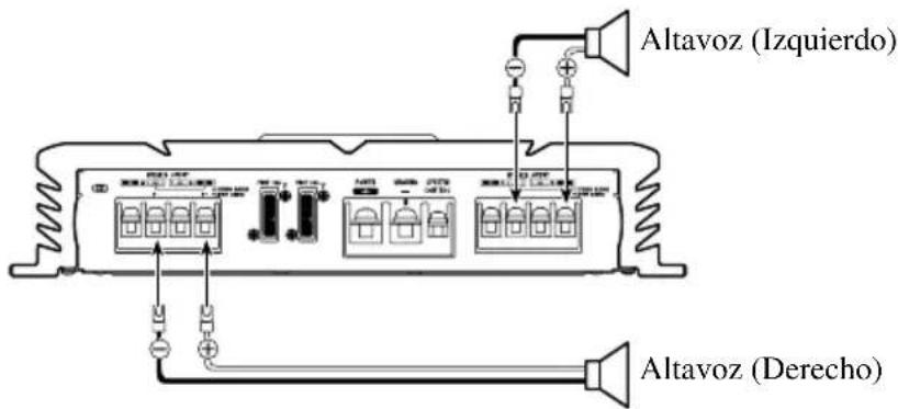 PIONEER PRS-A700 - Modo de dos canales (estéreo) - 2