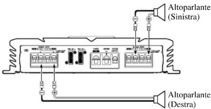 PIONEER PRS-A700 - Modo a due canali (stereo) - 2