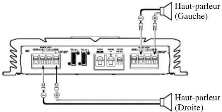 PIONEER PRS-A700 - Mode deux voies (stéréo) - 2