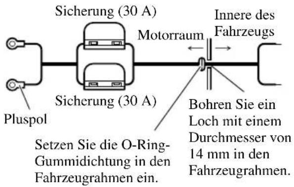 PIONEER PRS-A700 - Führen Sie das Batteriekabel vom Motorraum in den Fahrgastraum. - 1