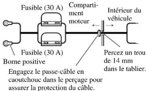 PIONEER PRS-A700 - Faites passer le câble de liaison à la batterie du compartiment moteur vers l'intérieur du véhicule. - 1