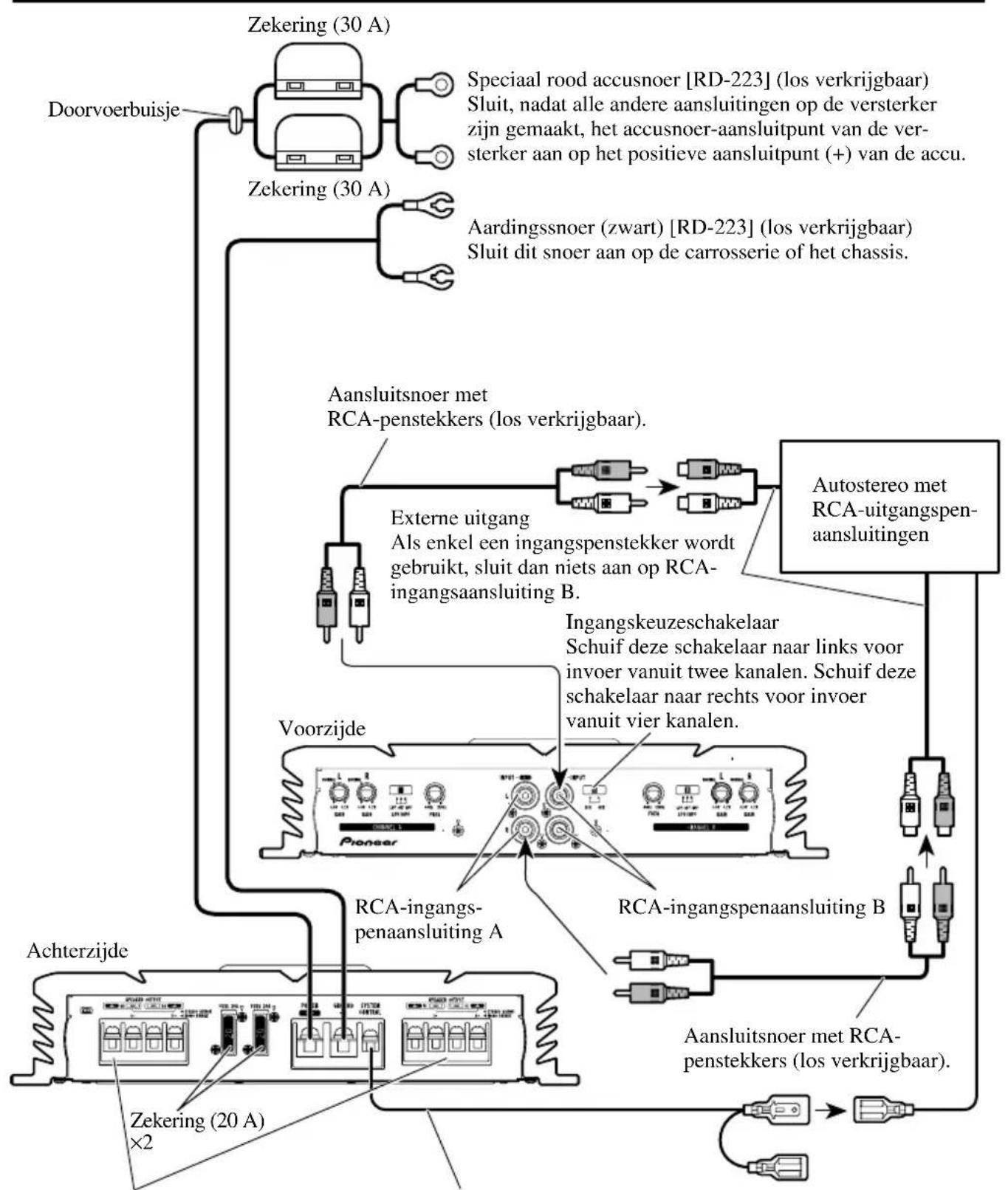 PIONEER PRS-A700 - Aansluitschema - 1