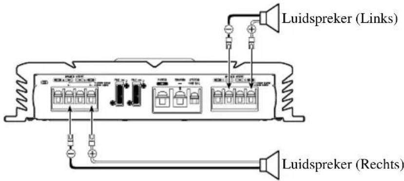 PIONEER PRS-A700 - Twee-kanalen functie (stereo) - 2