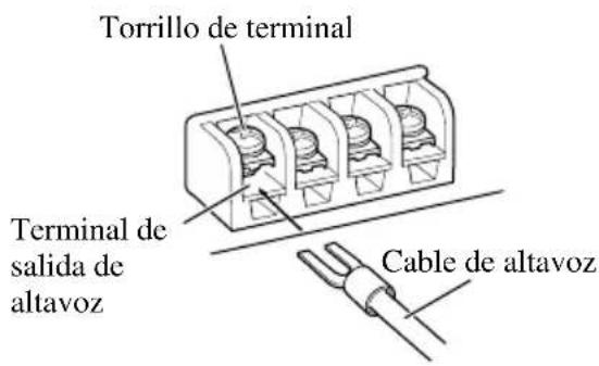 PIONEER PRS-A700 - Conexión del terminal de salida de altavoz - 3