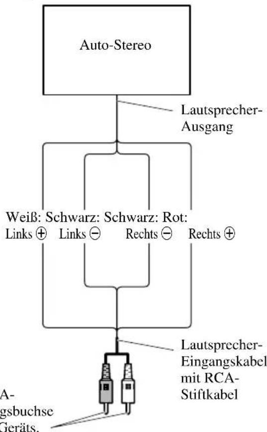 PIONEER PRS-D1100M - Benutzung des Lautsprecher-Eingangs - 1