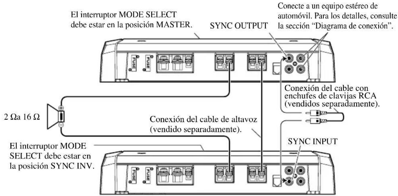 PIONEER PRS-D1100M - Dos amplificadores (Puente externo) - 1