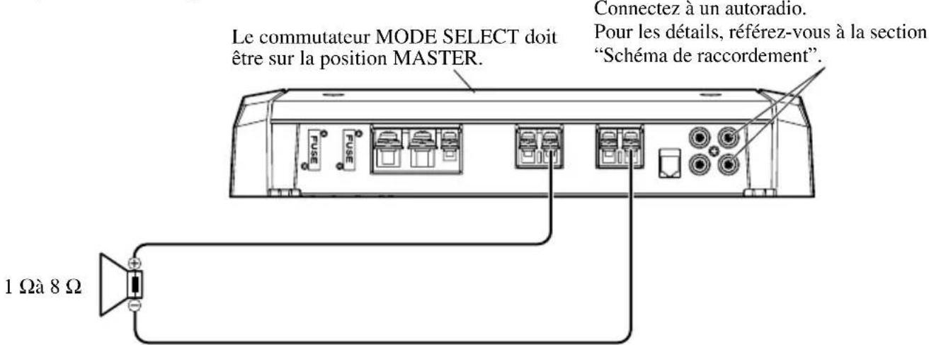 PIONEER PRS-D1100M - Amplificateur unique - 1