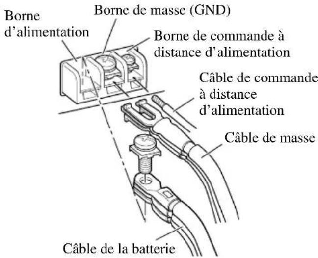 PIONEER PRS-D1100M - Reliez les câbles aux bornes. - 1