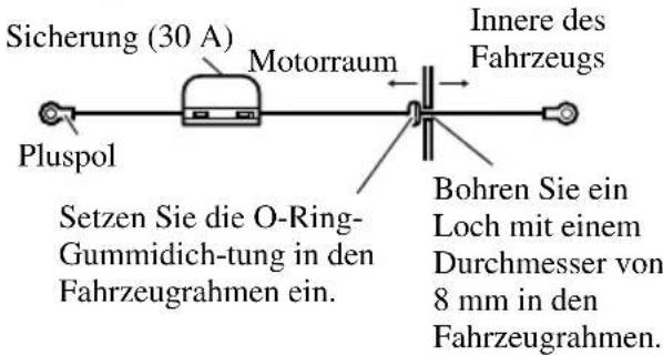 PIONEER PRS-D1100M - Führen Sie das Batteriekabel vom Motorraum in den Fahrgastraum. - 2
