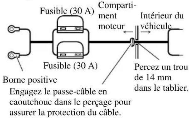 PIONEER PRS-D1100M - Faites passer le câble de liaison à la batterie du compartiment moteur vers l'intérieur du véhicule. - 1