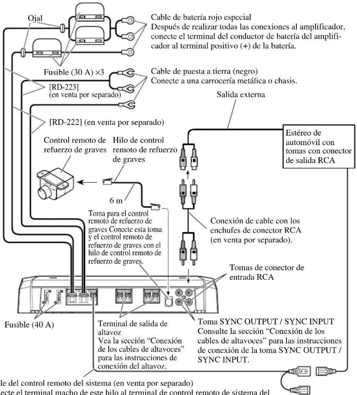 PIONEER PRS-D1100M - Diagrama de conexión - 1