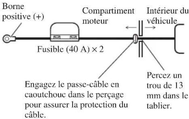 PIONEER PRS-D1200M - Faites passer le câble de liaison à la batterie du compartiment moteur vers l'intérieur du véhicule. - 1