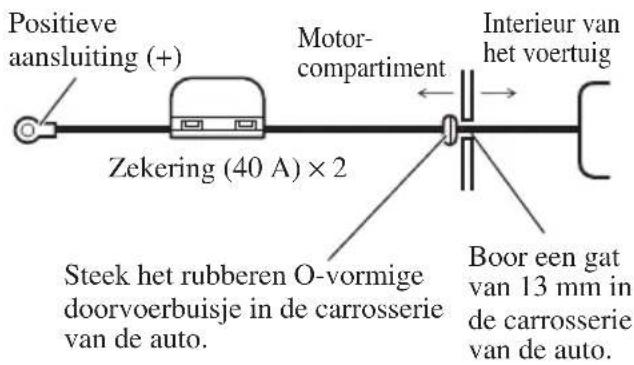 PIONEER PRS-D1200M - Trek het accudraad van het motorgedeelte naar de cabine van de auto. - 1
