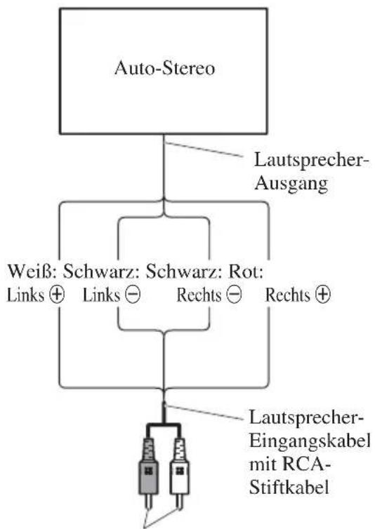 PIONEER PRS-D1200M - Anschlüsse bei Benutzung des Lautsprecher-Eingangs - 1
