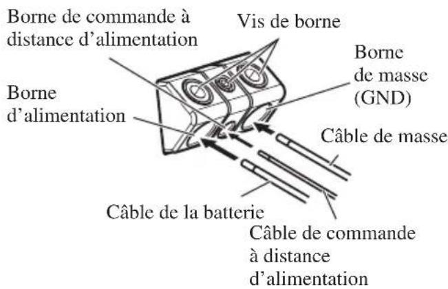 PIONEER PRS-D1200M - Reliez les câbles aux bornes. - 1