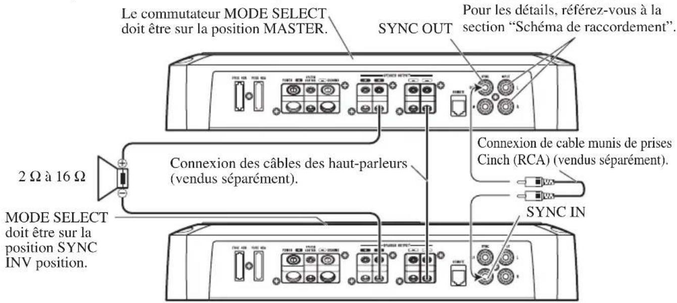 PIONEER PRS-D1200M - Amplificateur unique - 2