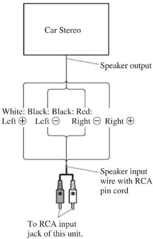 PIONEER PRS-D1200M - Connections when using the speaker input - 1