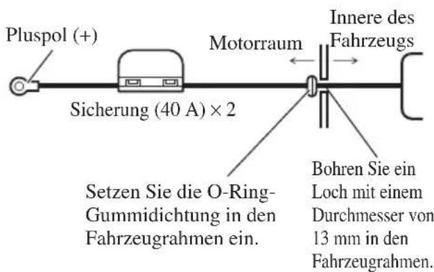 PIONEER PRS-D1200M - Führen Sie das Batteriekabel vom Motorraum in den Fahrgastraum. - 1