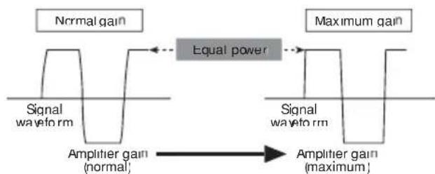 PIONEER PRS-D1200M - Relationship between the gain of the amplifier and the output power of the head unit - 2