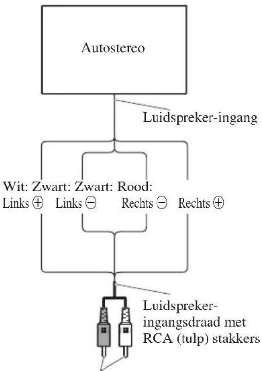 PIONEER PRS-D1200M - Verbindingen bij gebruik van de luidspreker-ingang - 1