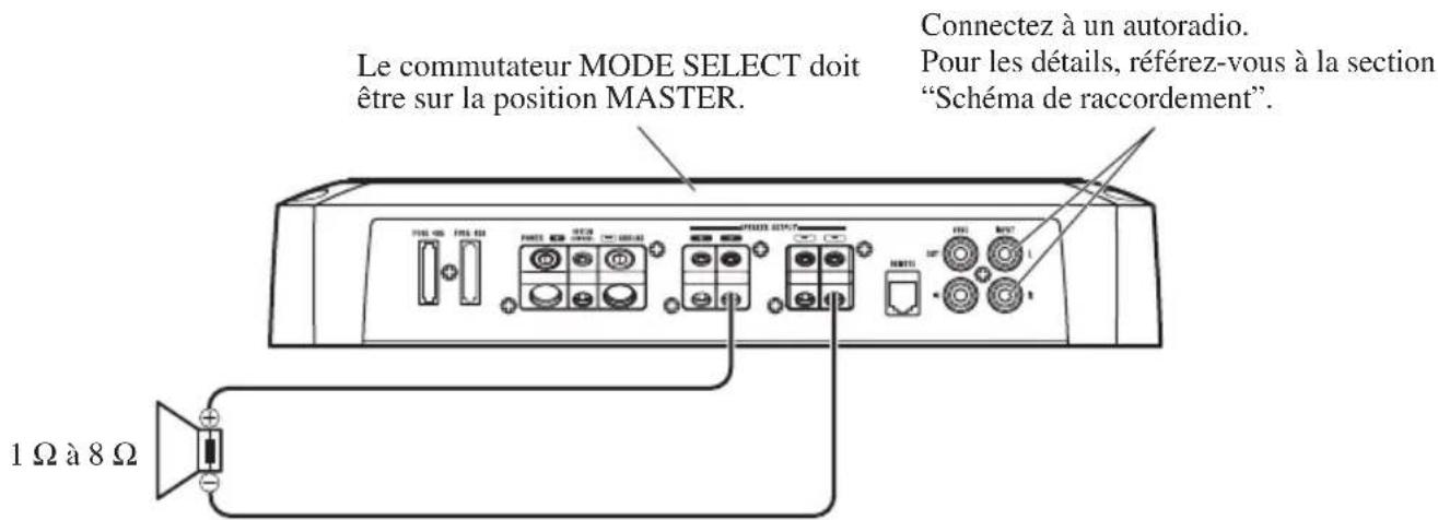 PIONEER PRS-D1200M - Amplificateur unique - 1