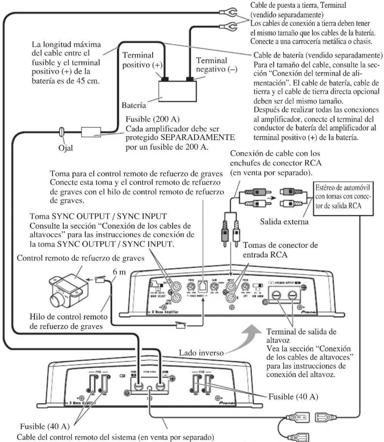 PIONEER PRS-D1200SPL - Diagrama de conexión - 1