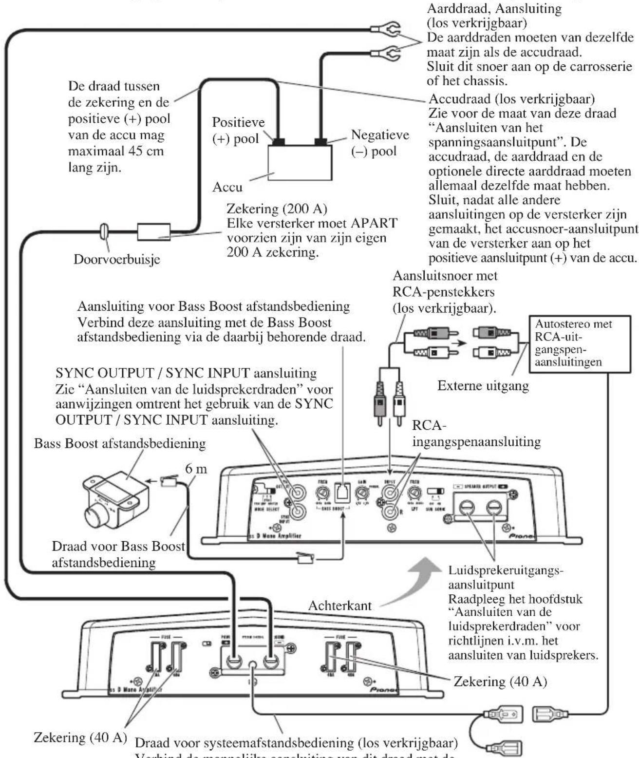 PIONEER PRS-D1200SPL - Aansluitschema - 1