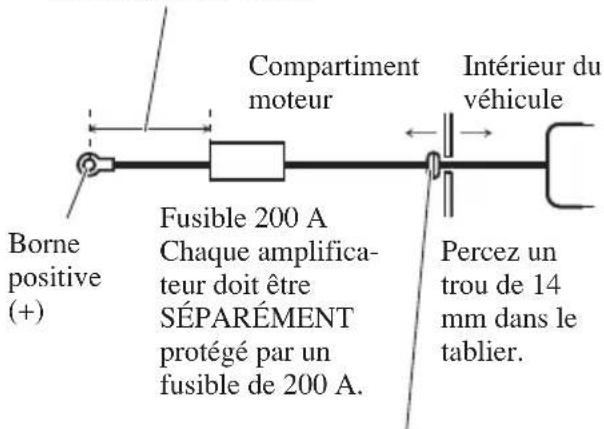 PIONEER PRS-D1200SPL - Faites passer le câble de liaison à la batterie du compartiment moteur vers l'intérieur du véhicule. - 1