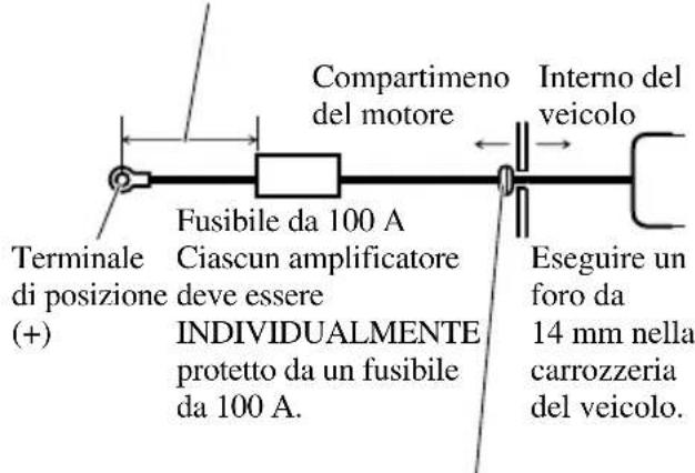 PIONEER PRS-D3000SPL - Far passare il cavo della batteria dal vano motore all'interno dell'abitacolo. - 1