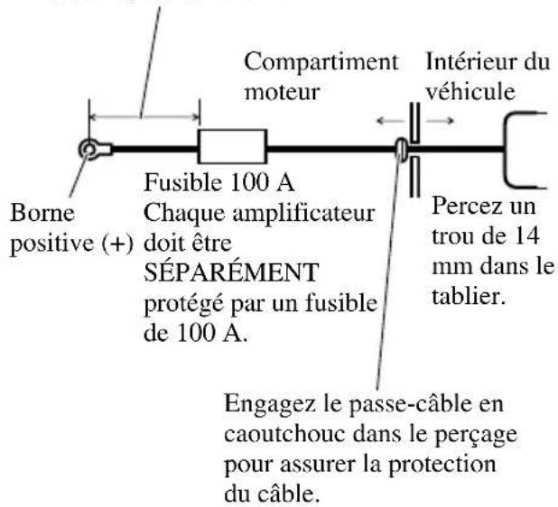 PIONEER PRS-D3000SPL - Faites passer le câble de liaison à la batterie du compartiment moteur vers l'intérieur du véhicule. - 1