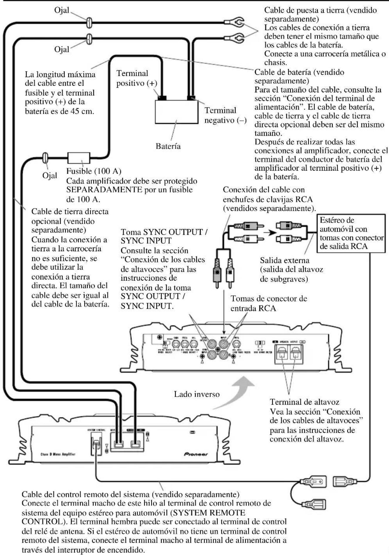 PIONEER PRS-D3000SPL - Diagrama de conexión - 1