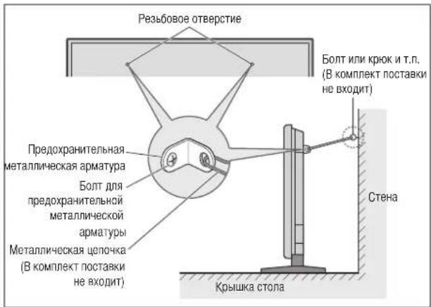 Резьбовое отверстие Болт или крюк и т.п. (В комплект поставки не входит) Предохранительная металлическая арматура Болт для предохранительной металлической арматуры Металлическая цепочка (В комплект поставки не входит) Стена Крышка стола