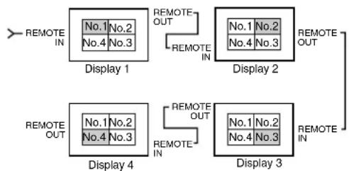 PIONEER PDP-42MVE1 - ■ AUTO ID settings - 1