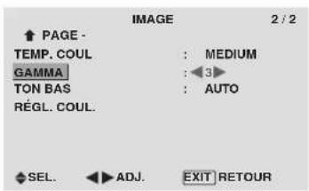 PIONEER PDP-42MVE1 - Modification de la courbe gamma - 1