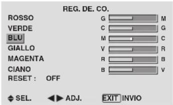 PIONEER PDP-42MVE1 - Regolazione dei colori - 1
