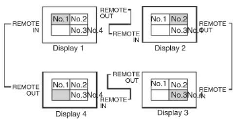 PIONEER PDP-42MVE1 - ■ Impostazioni della funzione ABL LINK - 1