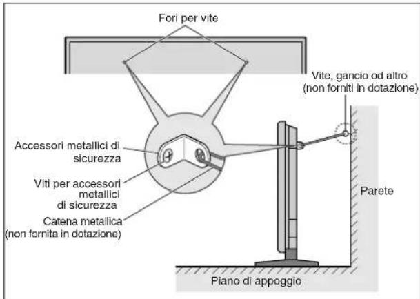 PIONEER PDP-42MVE1 - Modalità di utilizzo degli accessori metallici di sicurezza e delle relative viti - 1