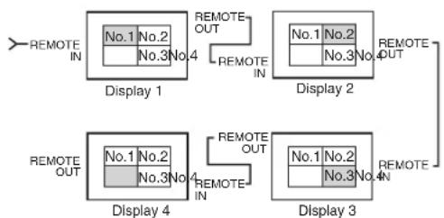 PIONEER PDP-42MVE1 - ■ Impostazioni della funzione AUTO ID - 1