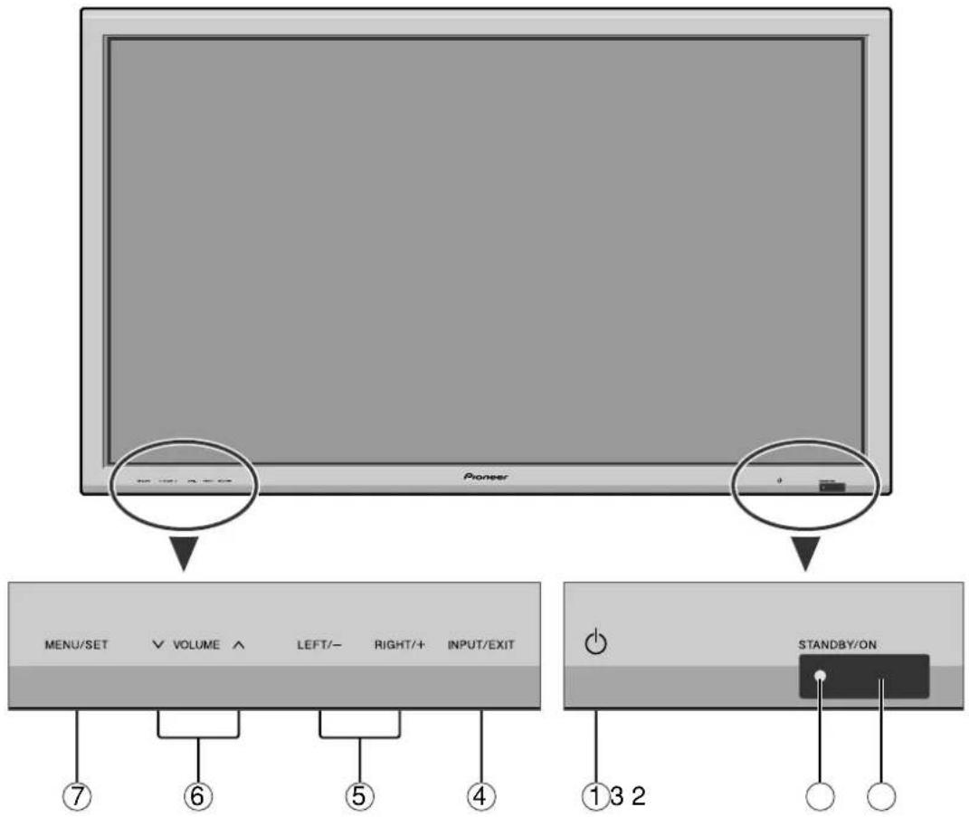 Pioneer MENU/SET VOLUME LEFT/- RIGHT/+ INPUT/EXIT 7 6 5 4 132 STANDBY/ON