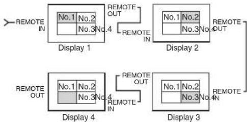 PIONEER PDP-42MVE1 - ■ Ajustes de AUTO ID - 1